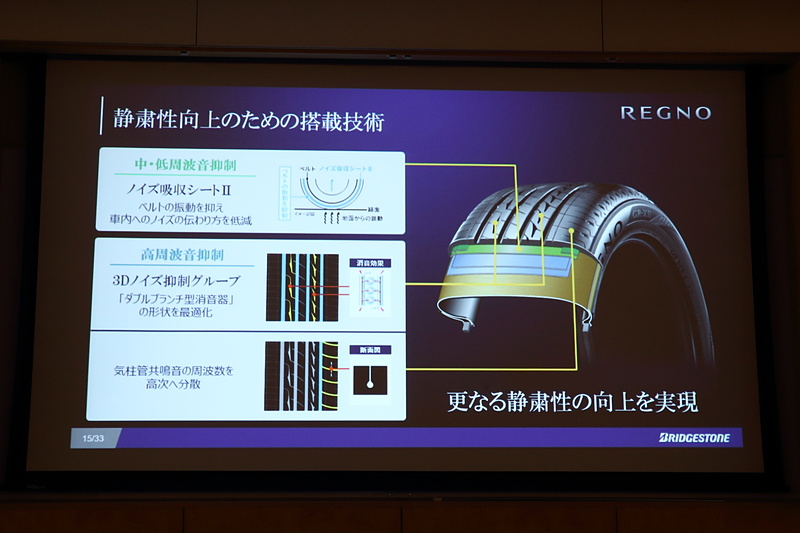 静粛性向上のための搭載技術