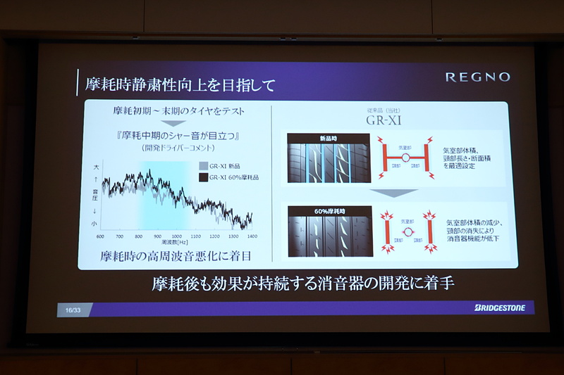 摩耗時の静粛性向上のために、摩耗後も効果が持続する消音器の開発に着手