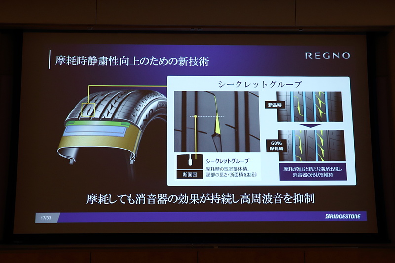 摩耗時静粛性向上のための新技術「シークレットグルーブ」