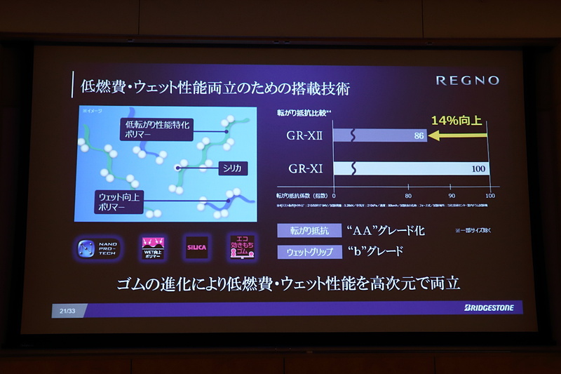 低燃費・ウェット性能両立のための搭載技術