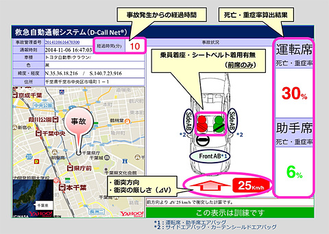 救急自動通報システム「D-Call Net」に、スバル、日産、マツダが加わる