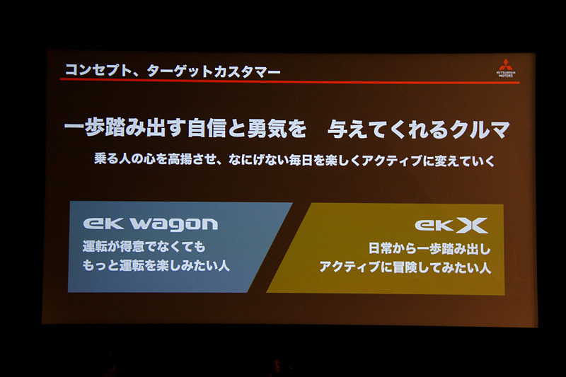 新型eKシリーズのコンセプト、ターゲットカスタマー