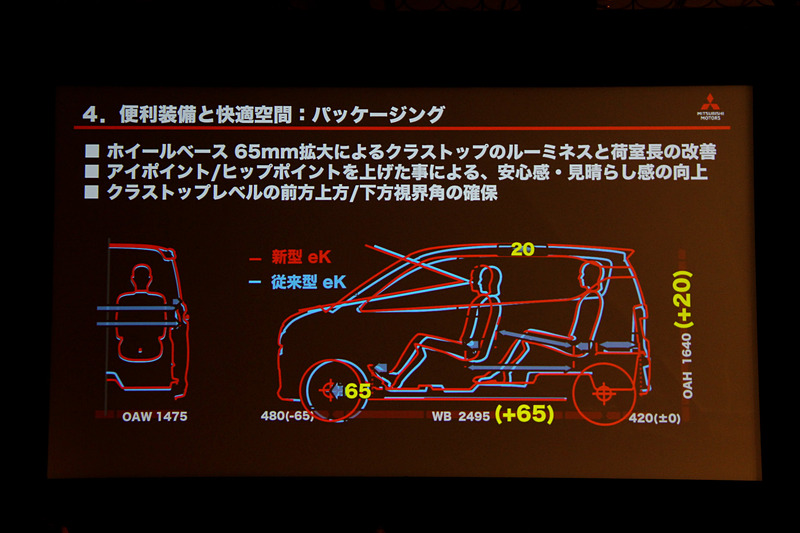 先進技術、便利装備と快適空間について