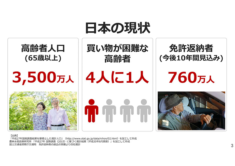 MONETコンソーシアムによりサービスの企画や車両企画、データ連携などを目指す