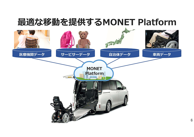 MONETコンソーシアムによりサービスの企画や車両企画、データ連携などを目指す