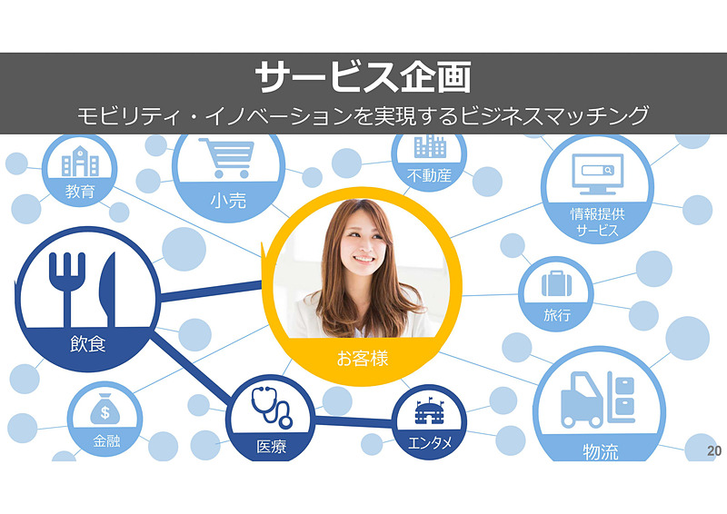 MONETコンソーシアムによりサービスの企画や車両企画、データ連携などを目指す