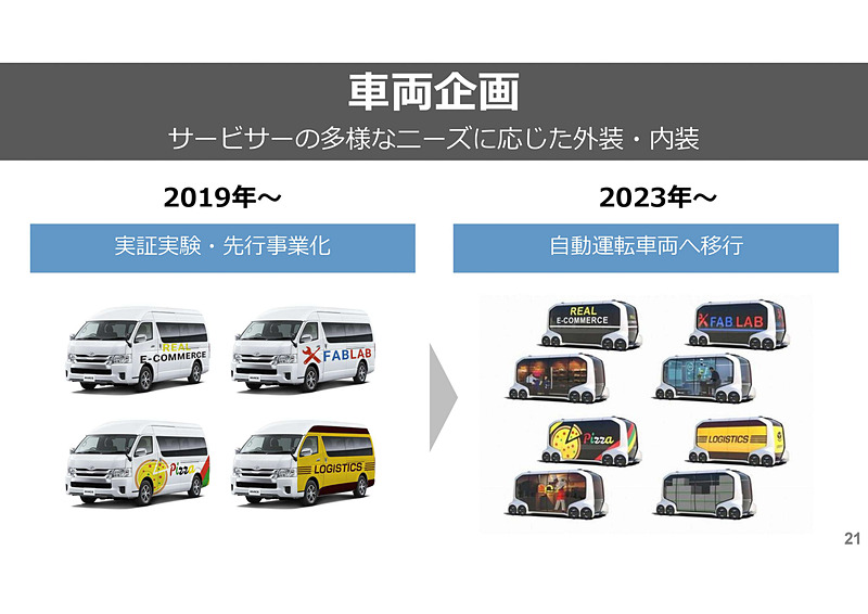 MONETコンソーシアムによりサービスの企画や車両企画、データ連携などを目指す