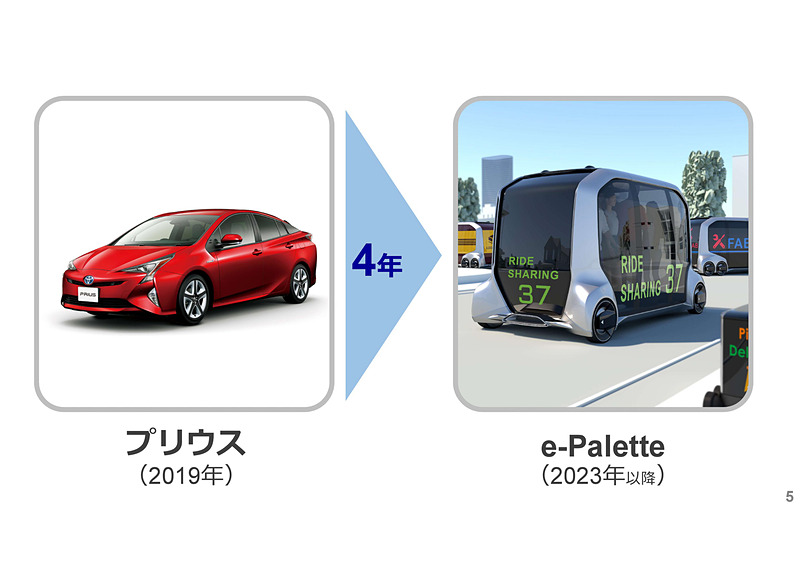 20年後の日本において、インターネットにおけるGAFA（Google、Amazon、Facebook、Apple）のようにMaaSにおけるMONETという存在を目指すという