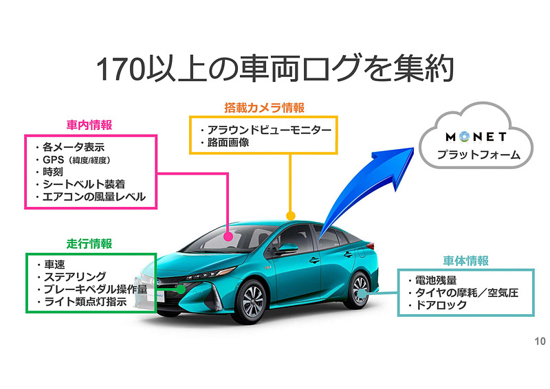 20年後の日本において、インターネットにおけるGAFA（Google、Amazon、Facebook、Apple）のようにMaaSにおけるMONETという存在を目指すという