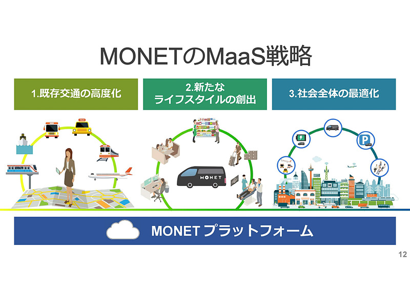 MaaS戦略の3つの柱