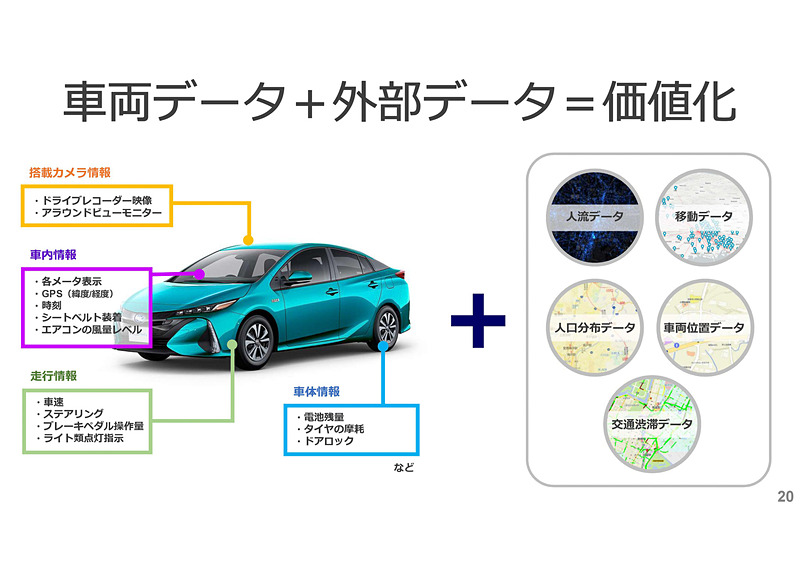 4つのキーファクターとして紹介されたスライド