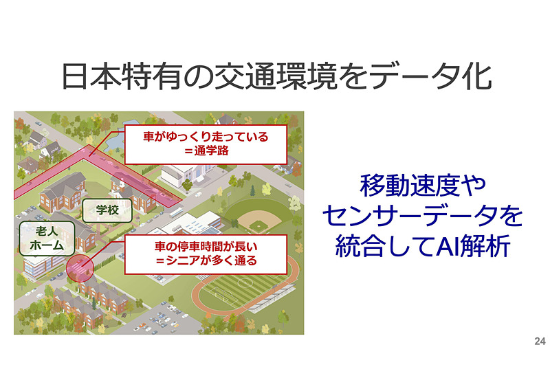 4つのキーファクターとして紹介されたスライド