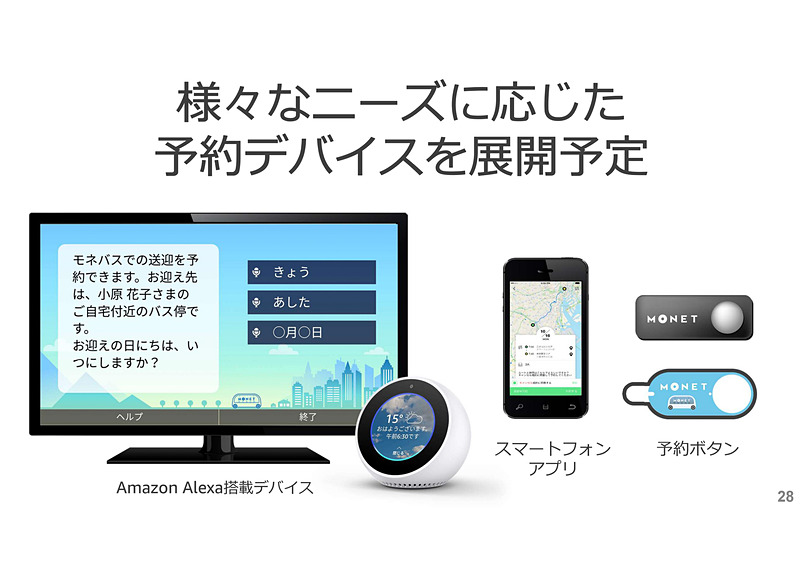 4つのキーファクターとして紹介されたスライド