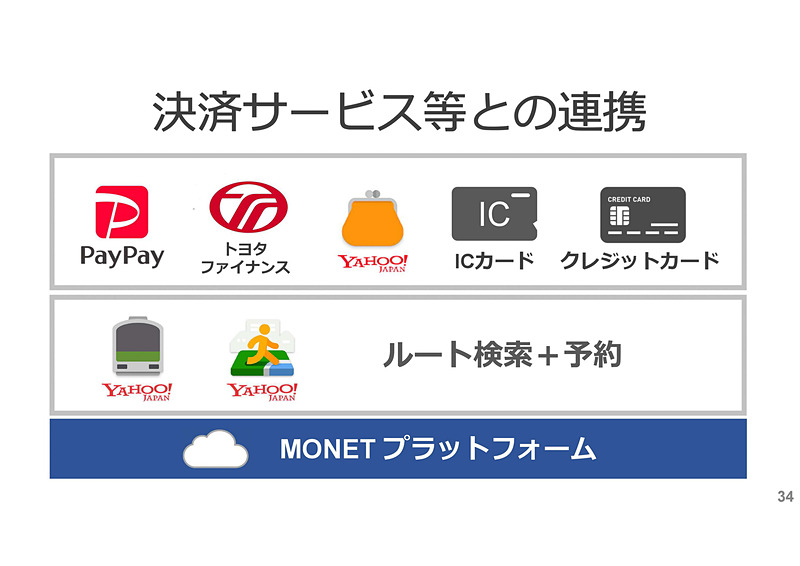 4つのキーファクターとして紹介されたスライド