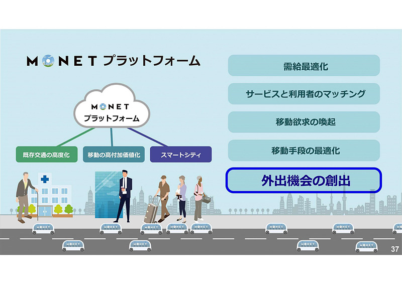 4つのキーファクターとして紹介されたスライド