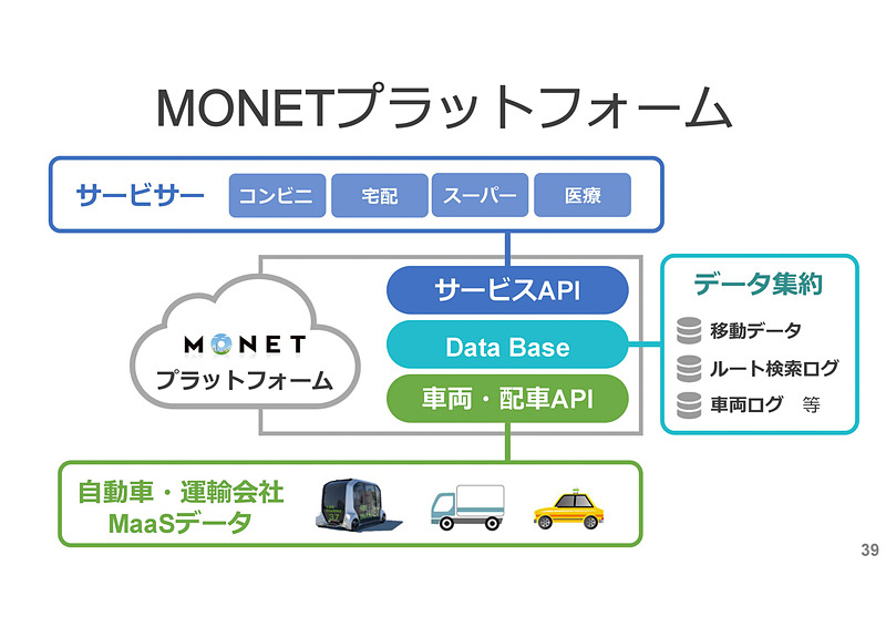 4つのキーファクターとして紹介されたスライド