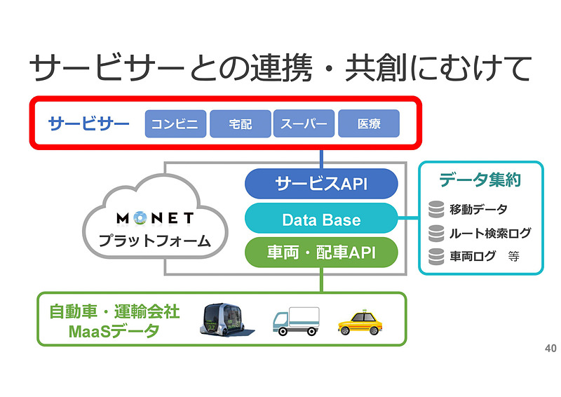 4つのキーファクターとして紹介されたスライド