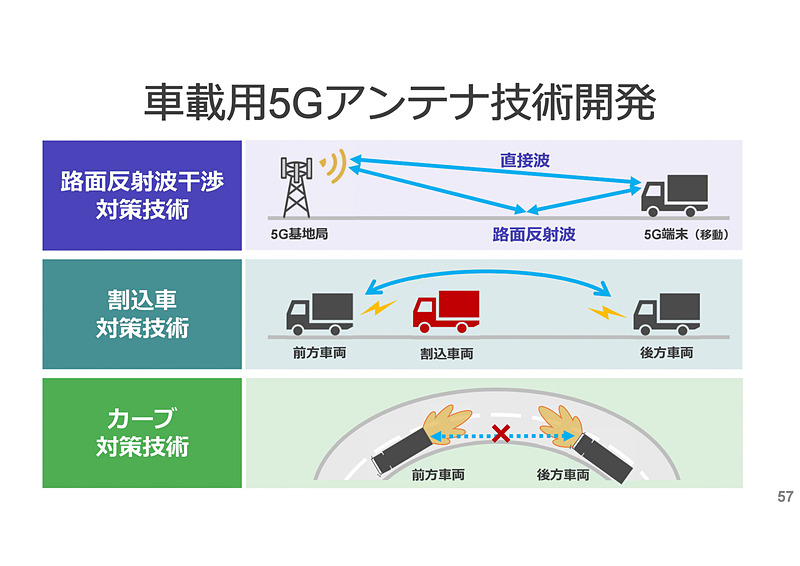 4つのキーファクターとして紹介されたスライド