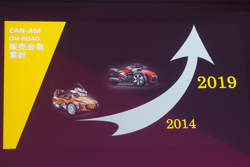 オンロードのCan-Amシリーズの展開