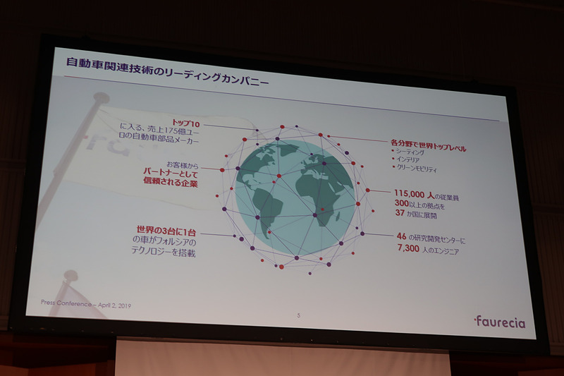 フォルシアの現状。年間売上175億ユーロで世界トップ10に名を連ねる自動車部品メーカーとなっている
