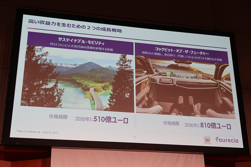 成長戦略では「サステイナブル・モビリティ」「コックピット・オブ・ザ・フューチャー」2つの市場で高い収益性を確保していく