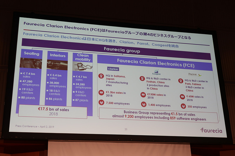 フォルシア クラリオン エレクトロニクスはフォルシアの「第4の事業部門」