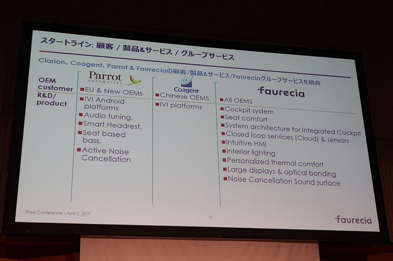 Parrot AutomotiveやCoagent、フォルシアの持つ得意領域を組み合わせて競争力を強化