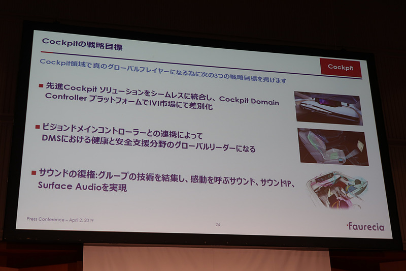 コックピット領域の具体的戦略