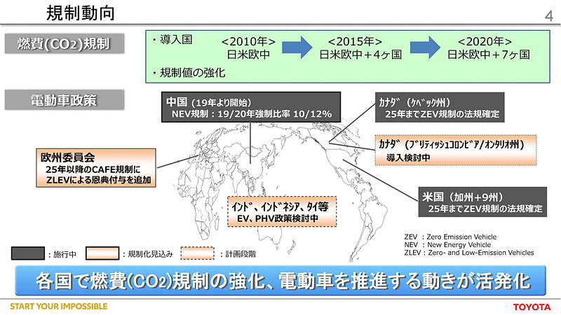 環境規制動向を示すスライド
