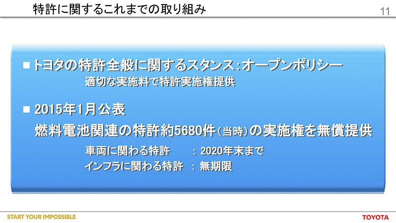2015年1月に公表した燃料電池関連の特許約5680件（当時）の実施権を無償提供についても2030年末まで延長された