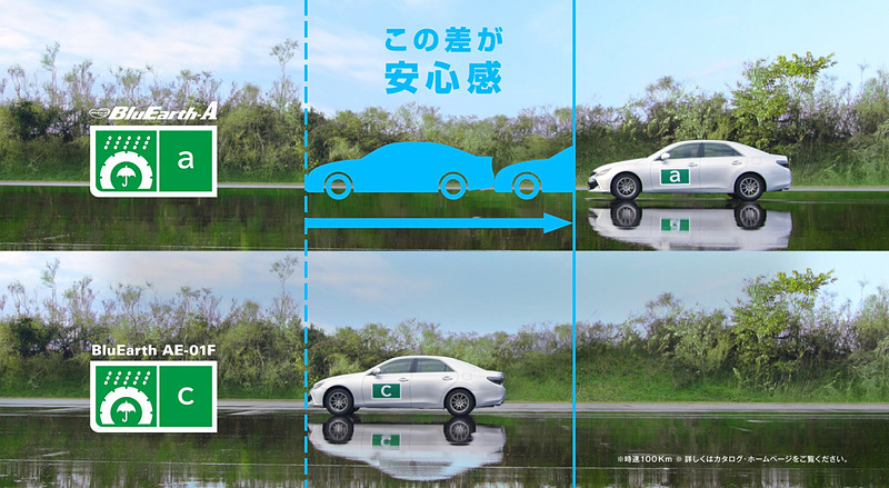 タイヤのウェットグリップ性能の違いを訴求するWebムービーのワンシーン