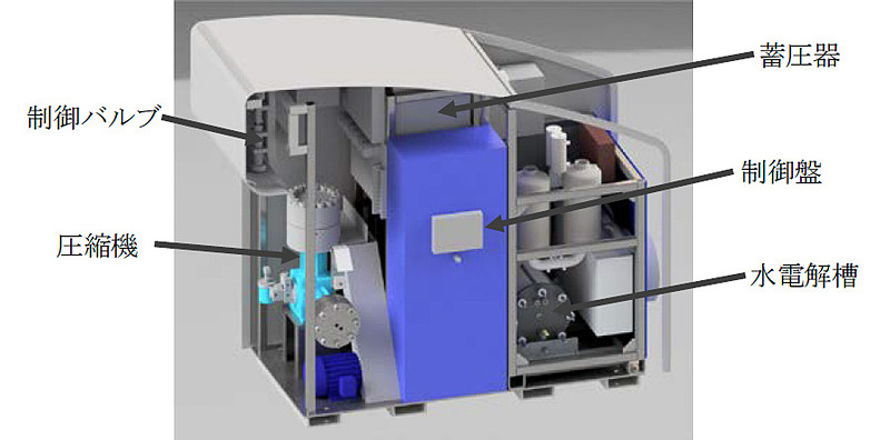 「SimpleFuel」の内部構造