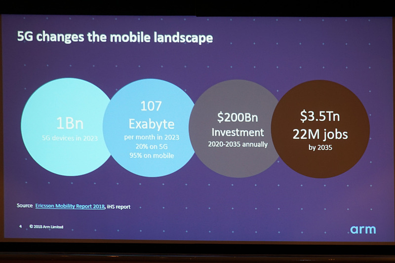 5Gへの取り組みを示すスライド