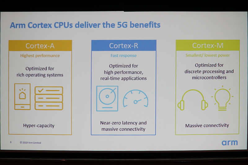 5Gへの取り組みを示すスライド