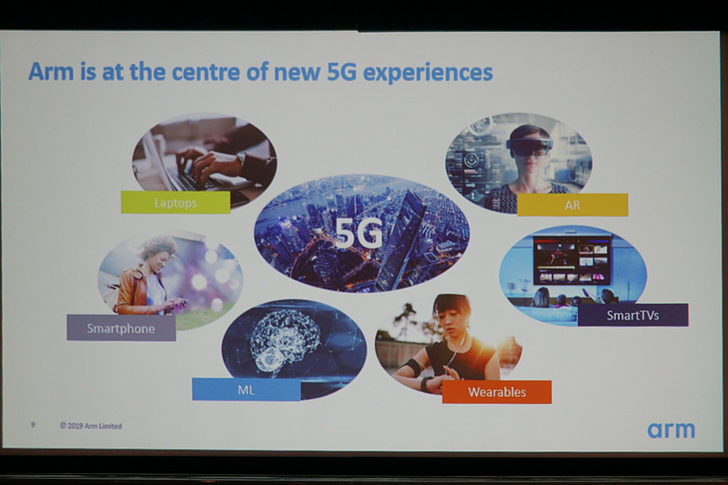 5Gへの取り組みを示すスライド