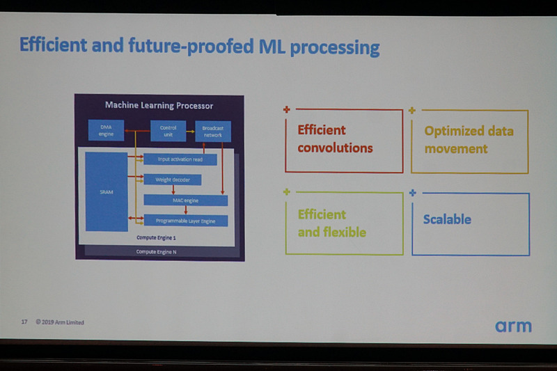 ML（machine learning：機械学習）に向けての取り組みを紹介するスライド