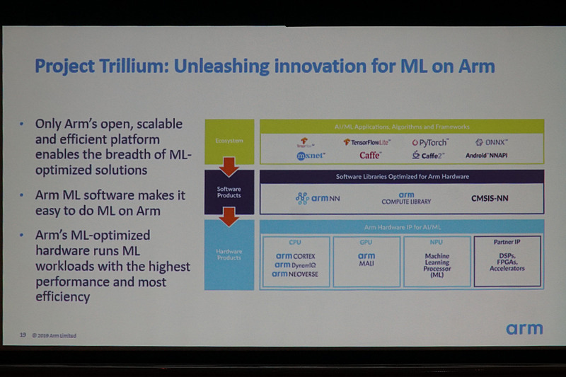 ML（machine learning：機械学習）に向けての取り組みを紹介するスライド