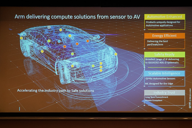車載製品での取り組みを示すスライド