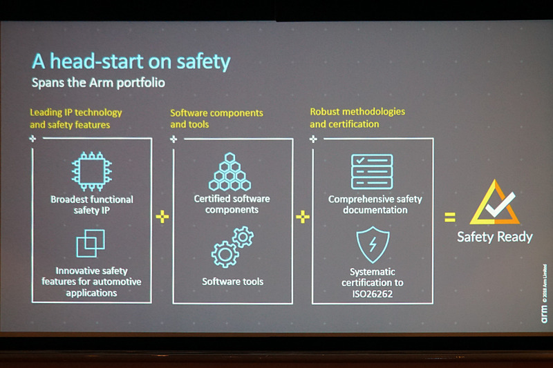 車載製品での取り組みを示すスライド