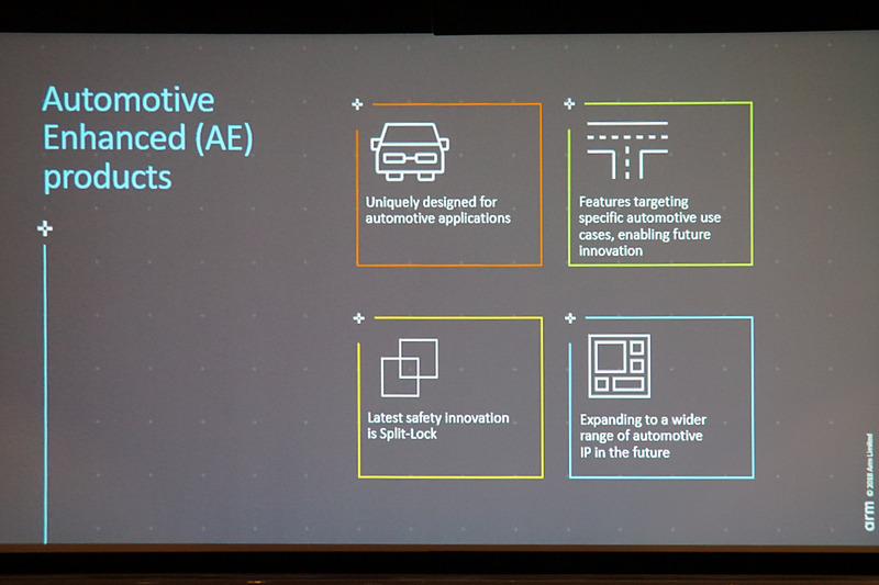 車載製品での取り組みを示すスライド