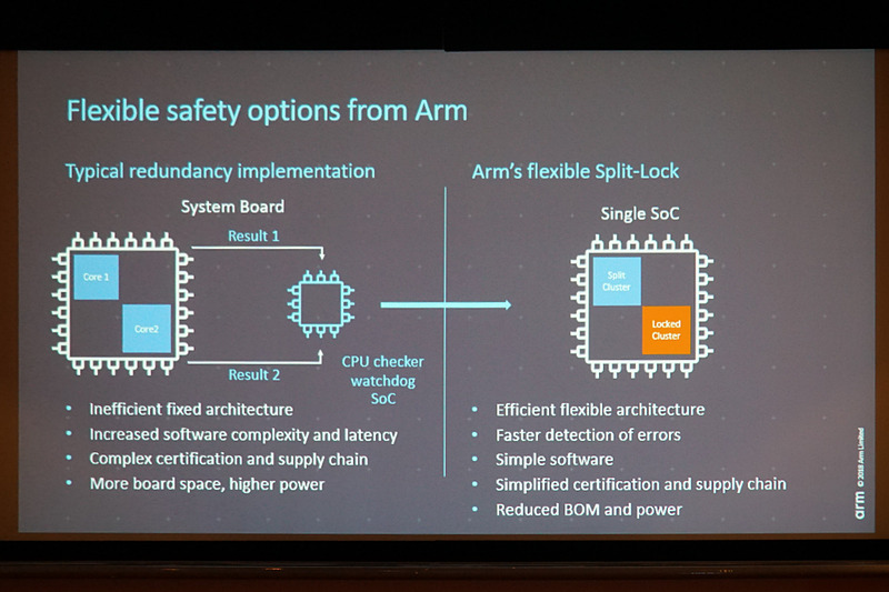 車載製品での取り組みを示すスライド
