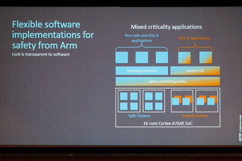 車載製品での取り組みを示すスライド