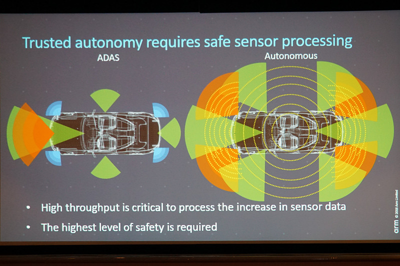 車載製品での取り組みを示すスライド