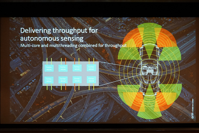 車載製品での取り組みを示すスライド