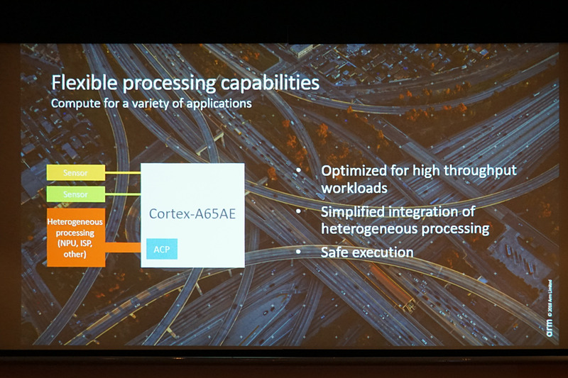 車載製品での取り組みを示すスライド