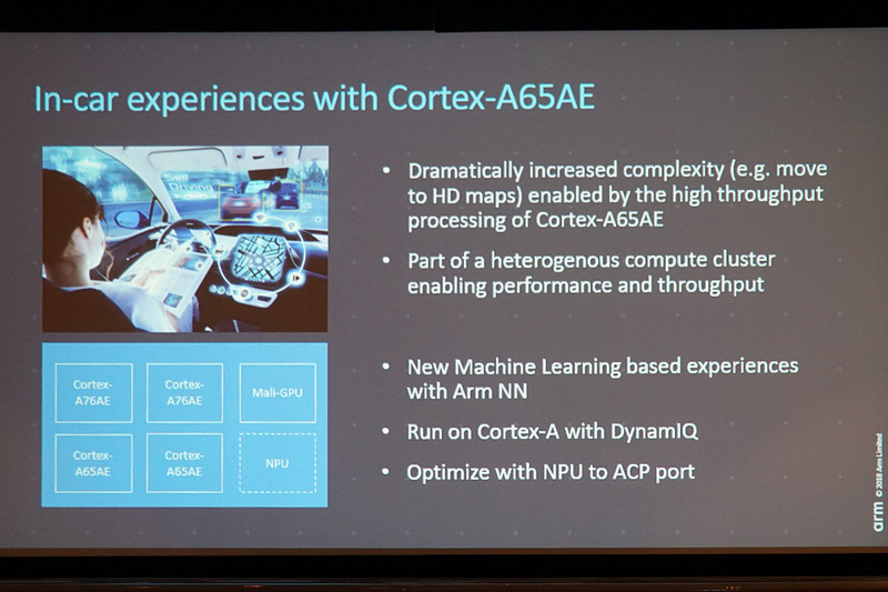 車載製品での取り組みを示すスライド