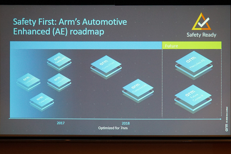 オートモーティブ製品のロードマップ