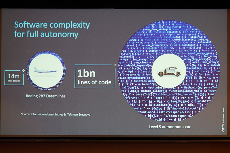 自動運転の実現に向けた取り組みを示すスライド