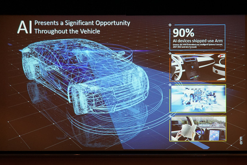 自動運転の実現に向けた取り組みを示すスライド