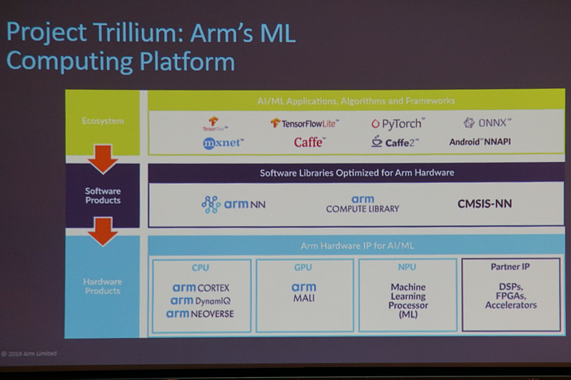 自動運転の実現に向けた取り組みを示すスライド